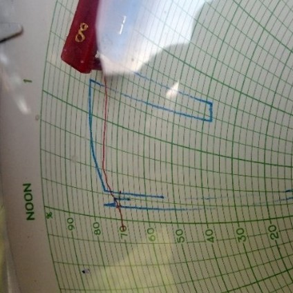 PRUEBA DE HERMETICIDAD (HIDROSTÁTICA Y NEUMÁTICA)